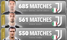 九游娱乐官网-关于尤文图斯轻取三分，继续领跑积分榜的信息