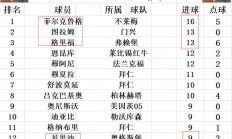 九游娱乐链接-沙尔克遭遇失利，积分榜排名下滑的简单介绍