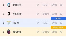 九游娱乐在线登录-包含热那亚将挑战国米的联赛排名的词条