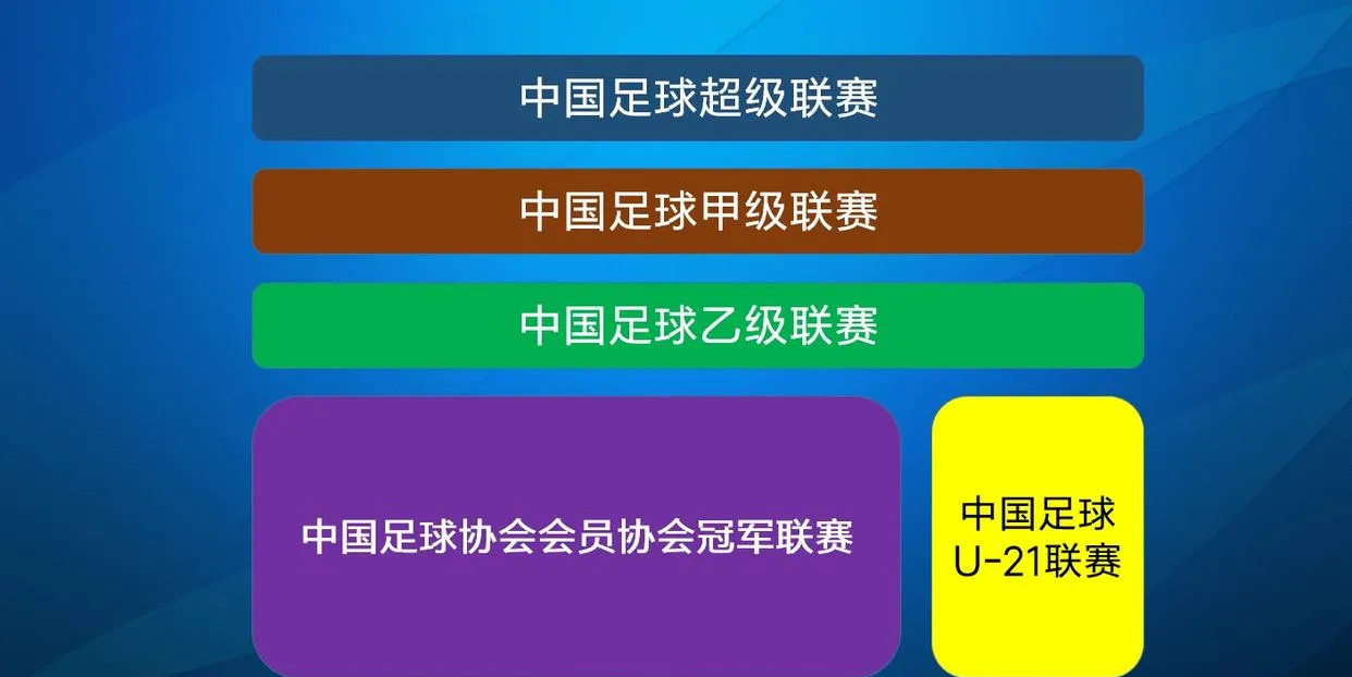 国内足球职业赛事激烈竞争不断升级 国内足球职业赛事激烈竞争不断升级