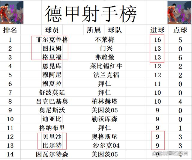 沙尔克遭遇失利,积分榜排名下滑的简单介绍 沙尔克遭遇失利,积分榜排名下滑的简单介绍
