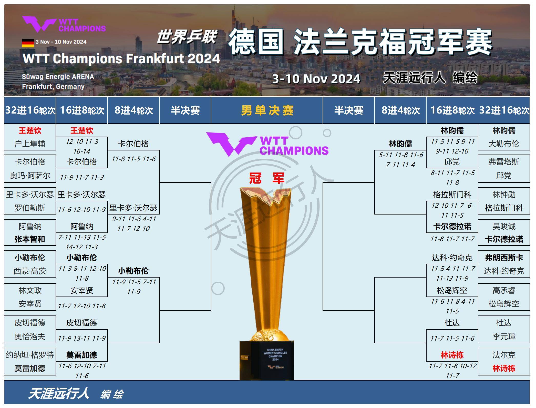 法兰克福主教练赞扬球队表现，力争欧洲比赛资格的简单介绍