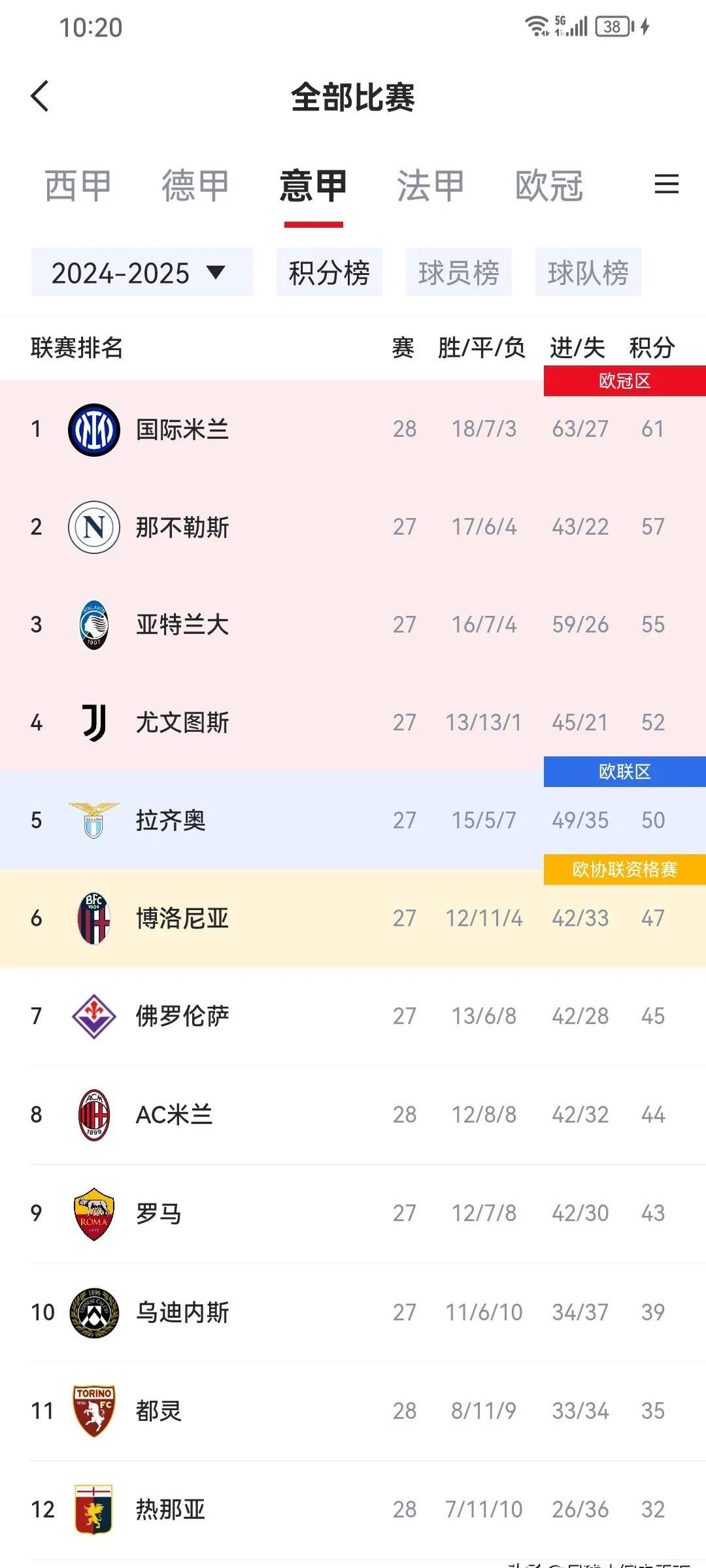 包含热那亚将挑战国米的联赛排名的词条 包含热那亚将挑战国米的联赛排名的词条