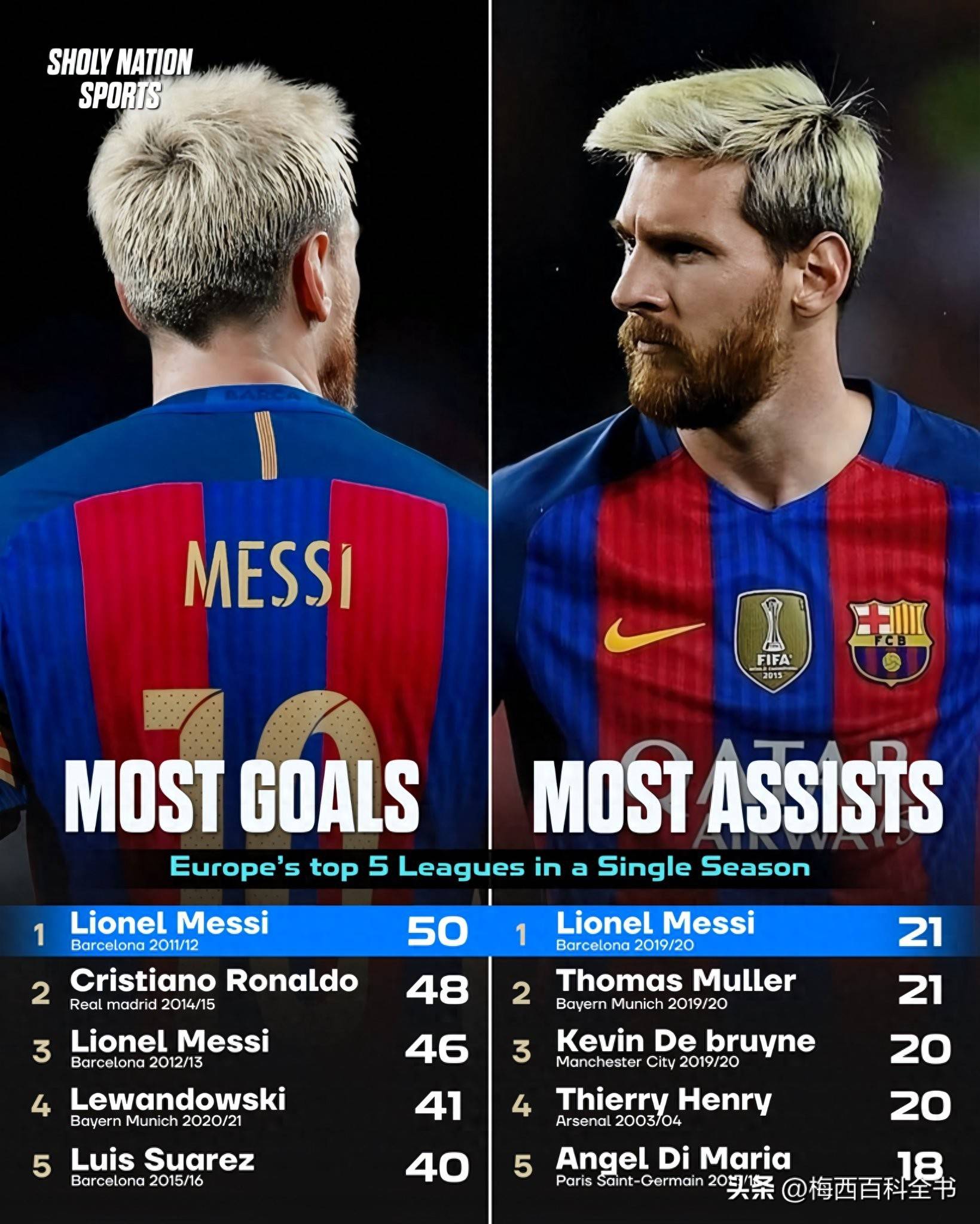 梅西正式宣布加盟曼城,传闻终于成真!的简单介绍 梅西正式宣布加盟曼城,传闻终于成真!的简单介绍