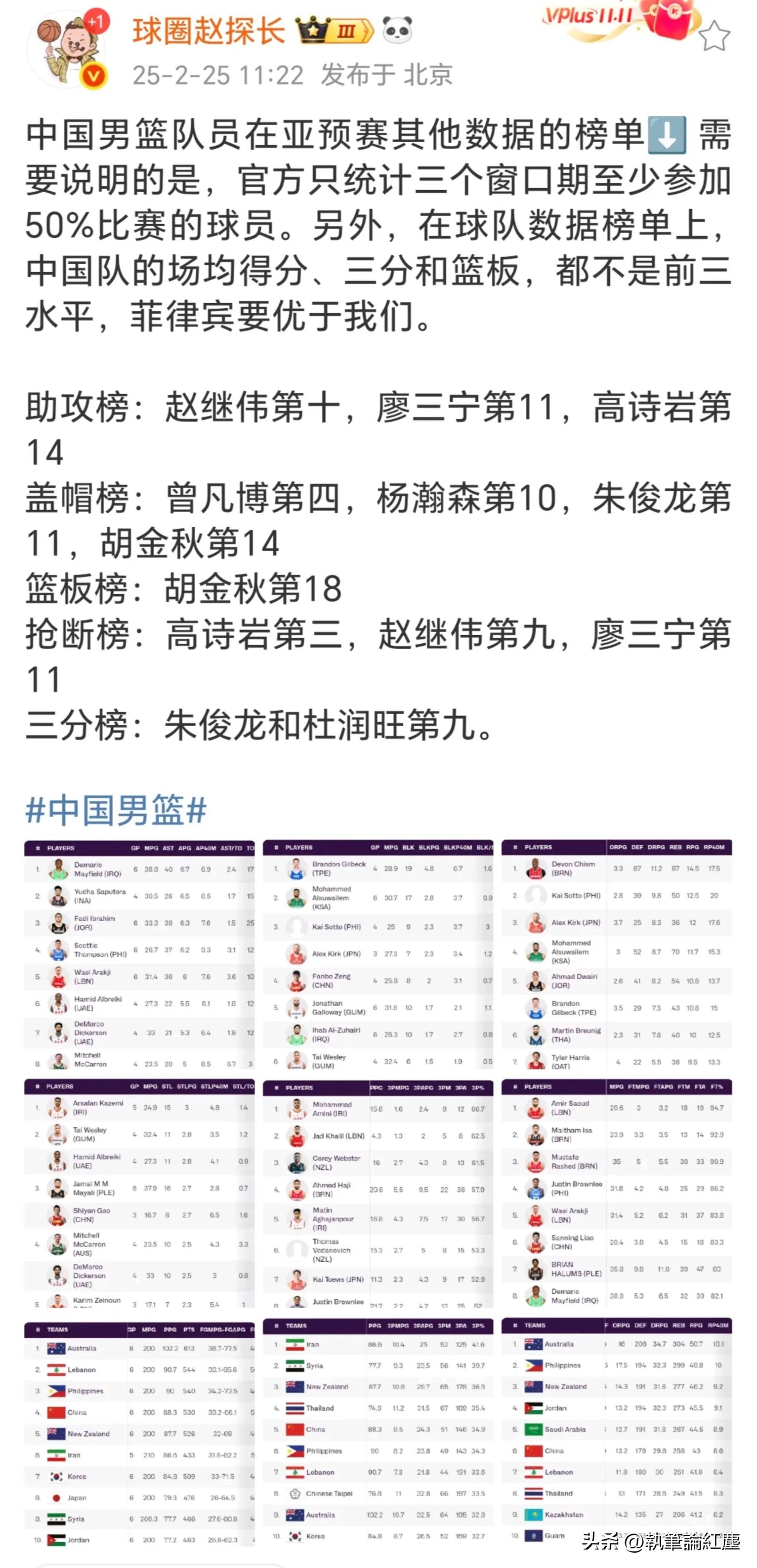 国内球员在大洲比赛中跻身前列