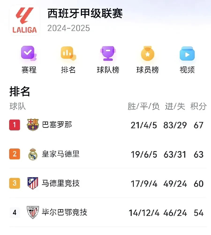 皇家马德里客场告捷,领跑积分榜的简单介绍 皇家马德里客场告捷,领跑积分榜的简单介绍